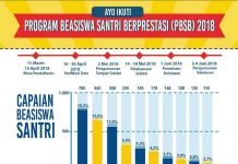 Santri PBSB Diharap Jadi Generasi Tangguh