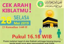 Cek Arah Kiblat Sendiri, Ini yang Harus Diperhatikan
